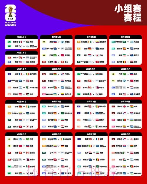 2026世界杯比分排行热门 2026世界杯比分排行热门