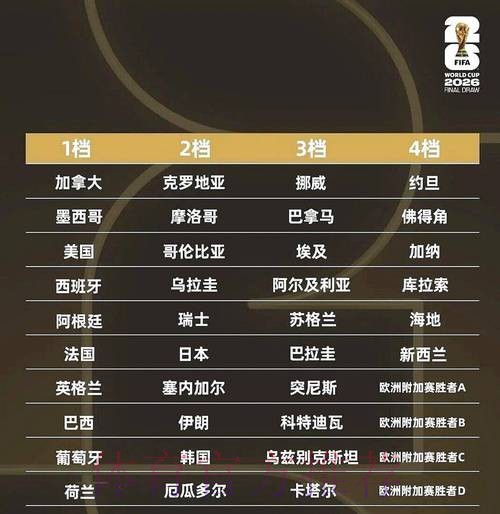 2026世界杯比分排行热门 2026世界杯比分排行热门